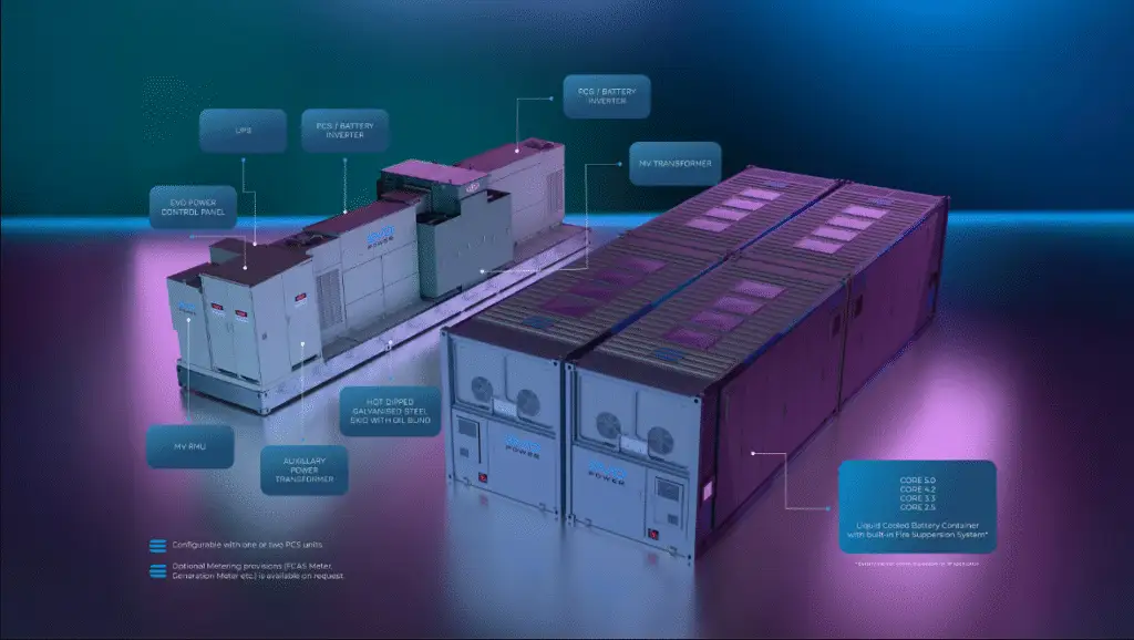 EVO Power dostarczy osiem magazynów energii dla zachodniego Sydney